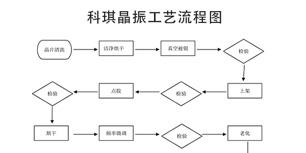 2016貼片晶振制造工藝